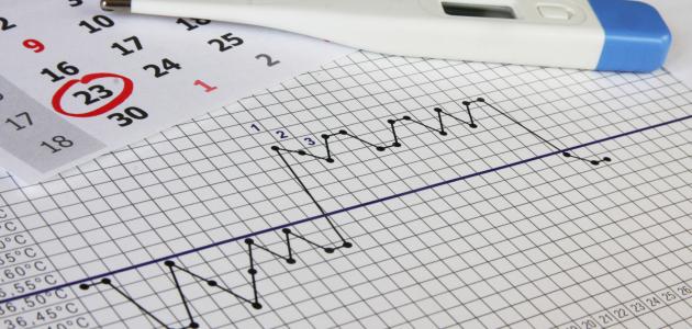 موعد الاباضة بعد الدورة الشهرية , مانع الحمل بدون اي وسيلة طبيعي بالاباضة