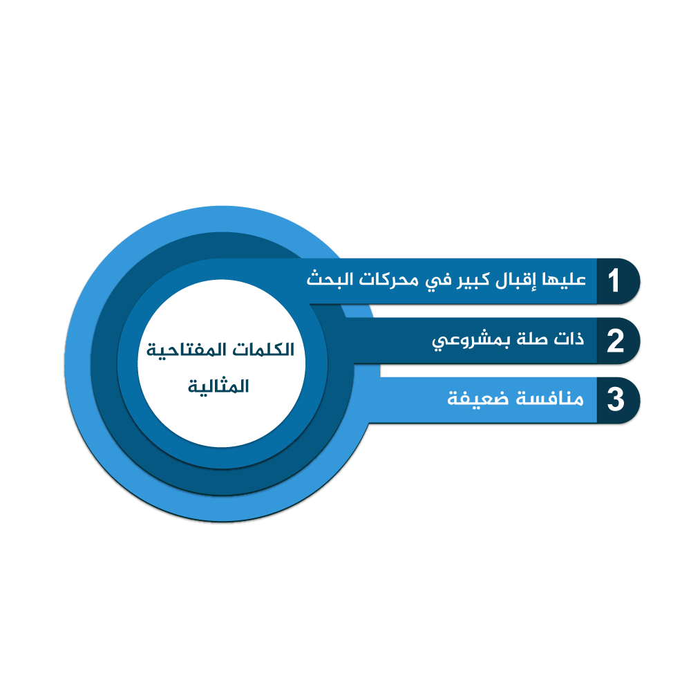 مولد الكلمات المفتاحية , ماهي الكلمات المفتاحية