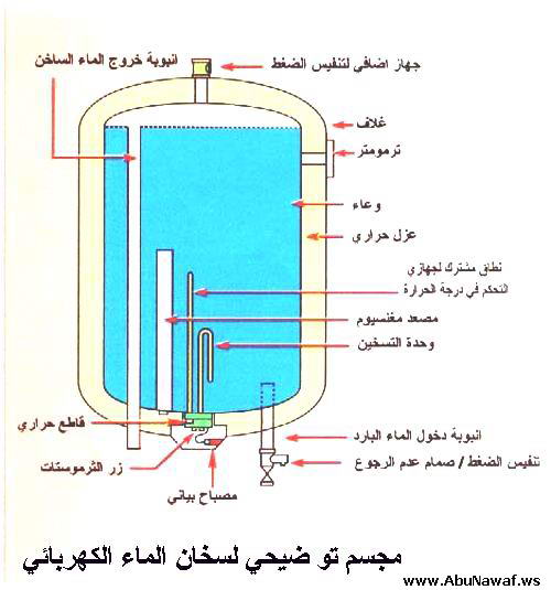 اعطال السخان الكهربائي , احترف اصلاح سخانات الماء