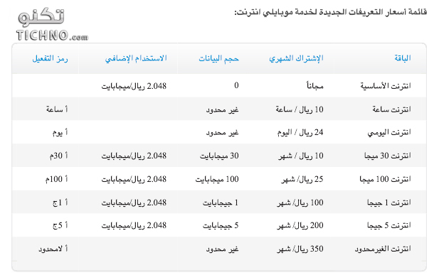 معلومات رهيبة اول مرة اسمع عنها ولكن استفدت , تفعيل شريحة بيانات stc