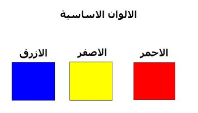 ماهي الالوان الاساسية , حقائق و اسرار عن الالوان سوف تدهشك