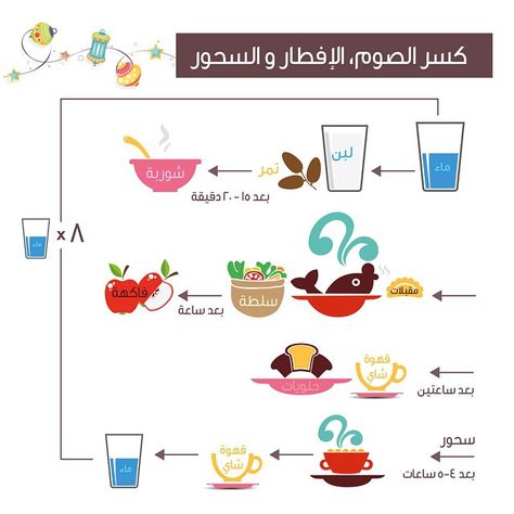 نظام التخسيس في رمضان - نصائح مهمة لخسارة الوزن في رمضان Unnamed File 391