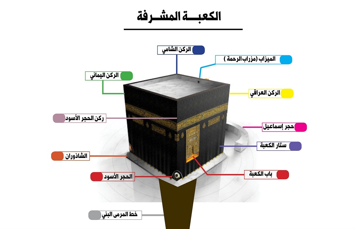 اسماء ابواب الكعبة , شاهد اسماء ابواب الكعبه واشهرها