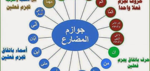 ادوات جزم الفعل المضارع , ماهي أدوات جزم الفعل المضارع