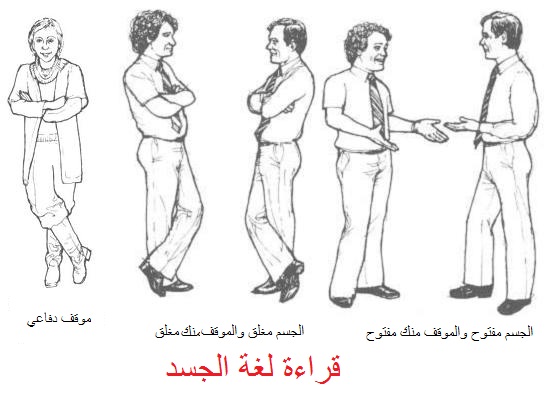 اقدر افهمك من تعبيرات وجهك هل تحب ان تجرب , بحث في لغة الجسد