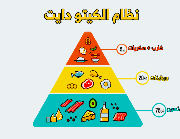 تجارب نظام الكيتو دايت , تجربة ناجحة للكيتو دايت