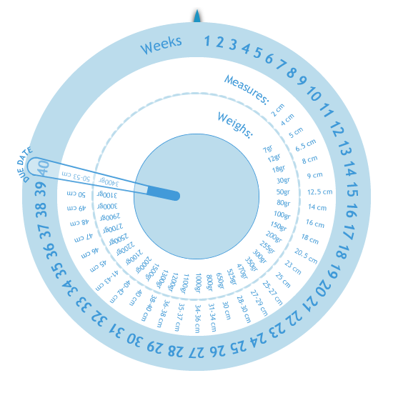الة حاسبة الحمل , احسبي حملك بكل سهولة