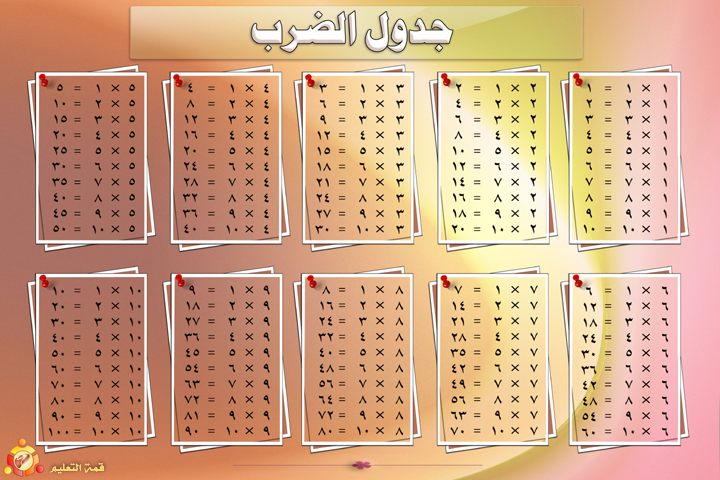 جدول الضرب من 1 الى 10 للاطفال - علم طفلك باسهل الطرق 2015 1418598549 809