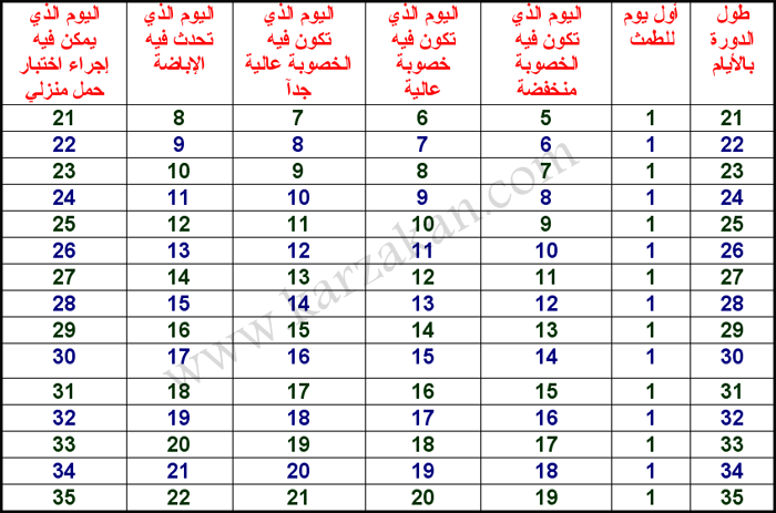 ايام الاباضة للحمل - وسيلة امانة لمنع الحمل بحسابة الاباضة Aldowra2