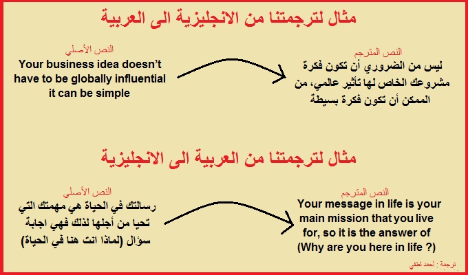 الترجمة تحتاج لبعض القواعد الاساسية , كتابة الكلمه بالعربي وترجمتها بالانجليزي