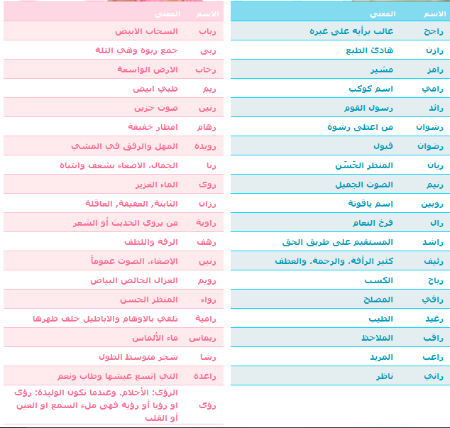 اسماء البنات والاولاد - اجمل اسم بنت و صبي بالصورة 3Dlat-Com 14128332702