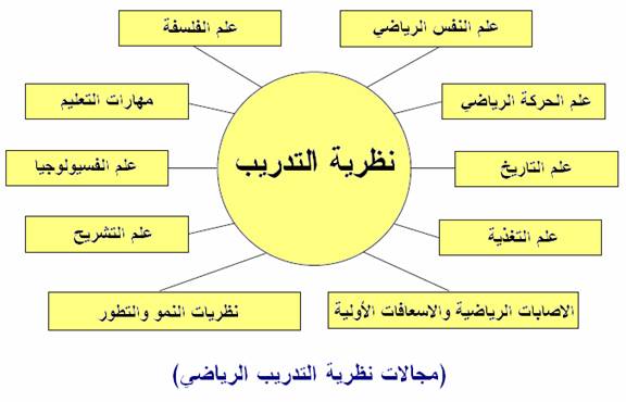 طرق التدريب الرياضي pdf , التدريبات الرياضية مش صعبة