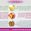 3Dlat-Com 13901911294 فوائد الخضر والفواكه - فوائد لاحصرى لها بعد تناولك الخضروات و الفواكة ام عبدالعزيز
