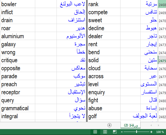 كلمة انجليزية مترجمة تعلم معاني الكلمات المترجمة من عربي