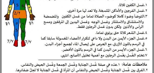 الطهر من النفاس - كيف اغتسل من دم النفاس و الحيض على السنة كيفيـــــــــة الغـــــــــــسـل